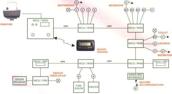 CareCall System Diagram